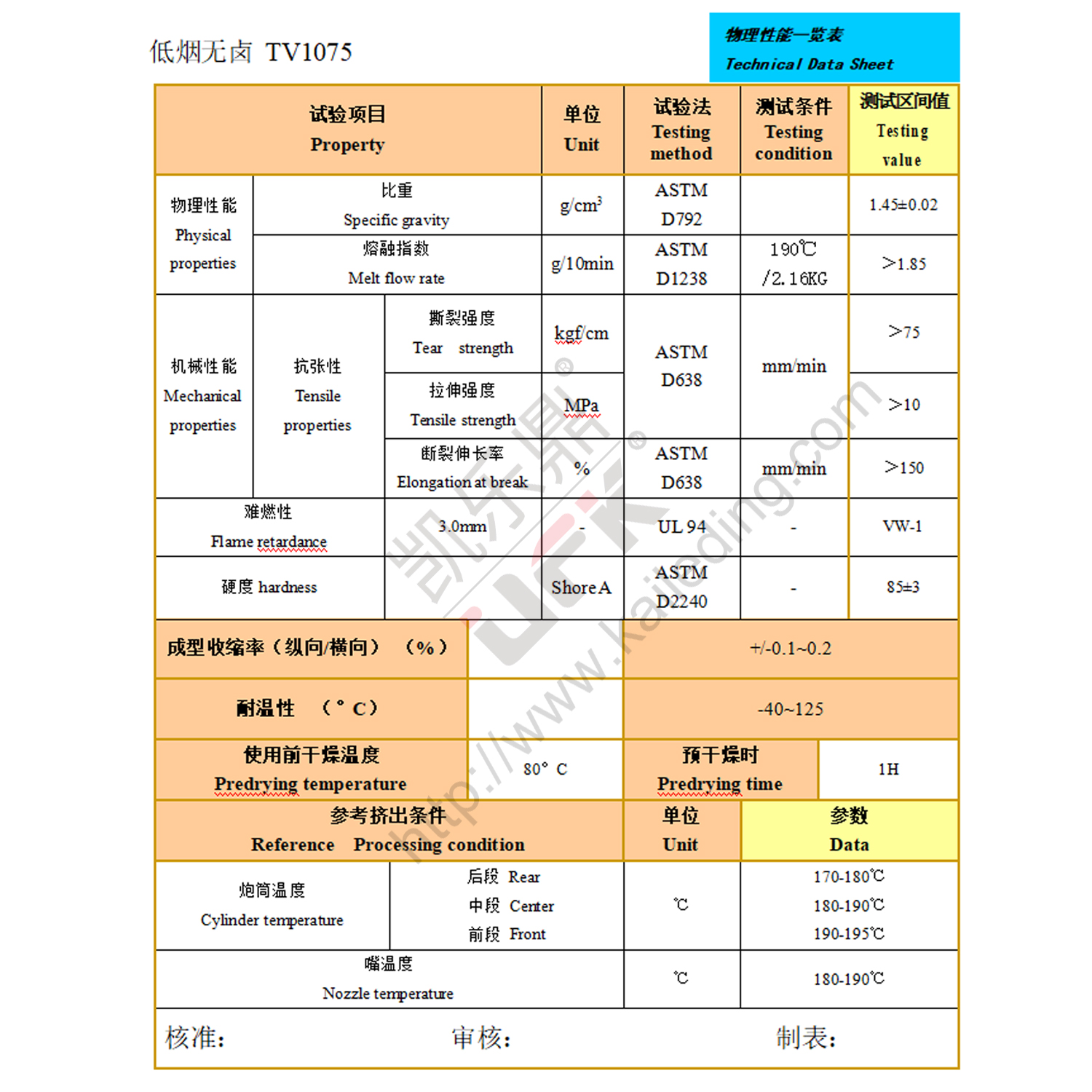 无卤阻燃电线2