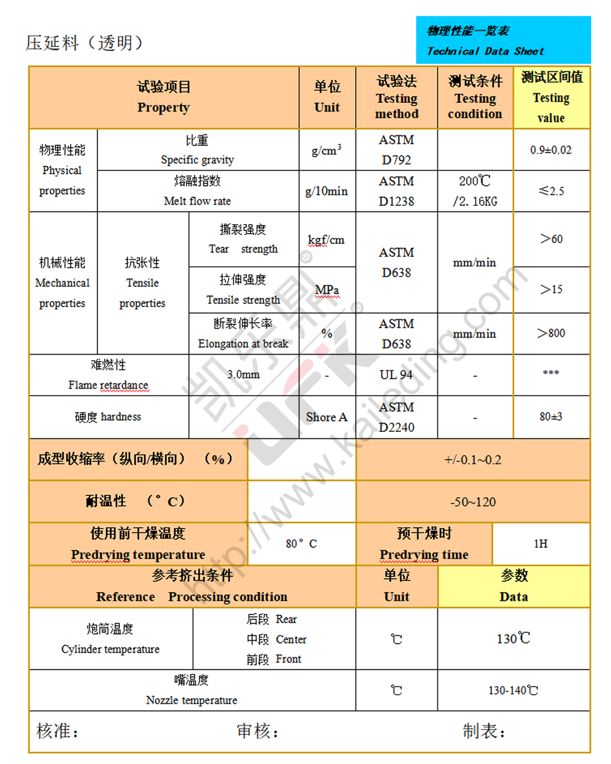 80A压延料 透明5