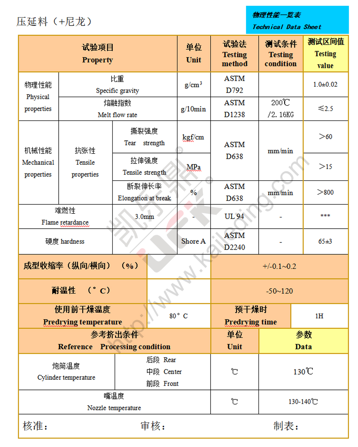 Nylon rolling material3